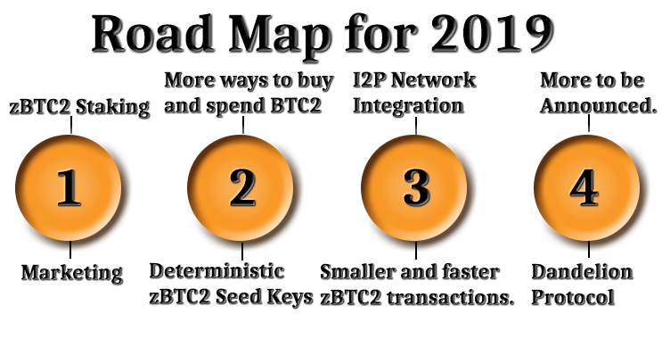 Bitcoin 2 Road Map for 2019: Decentralized exchange, I2P Network, Dandelion Protocol.